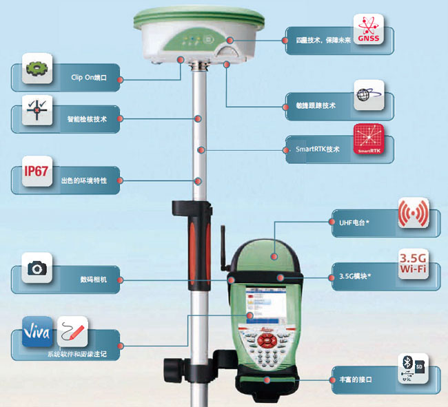 徕卡GS12全能型GNSS系统