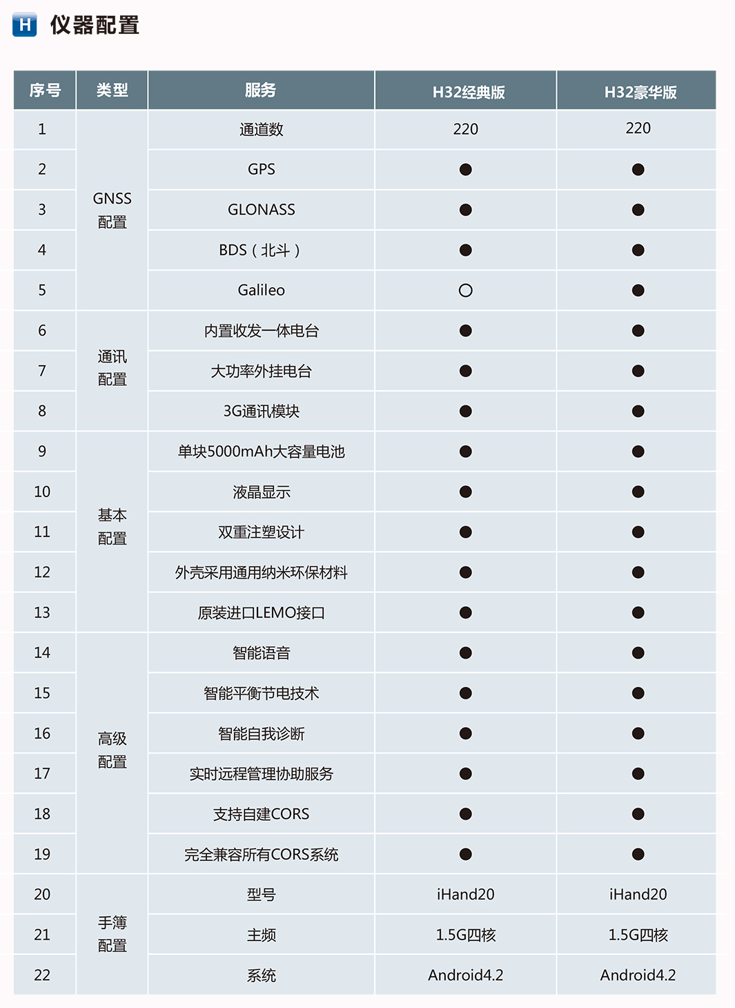 海星达H32 RTK系统配置