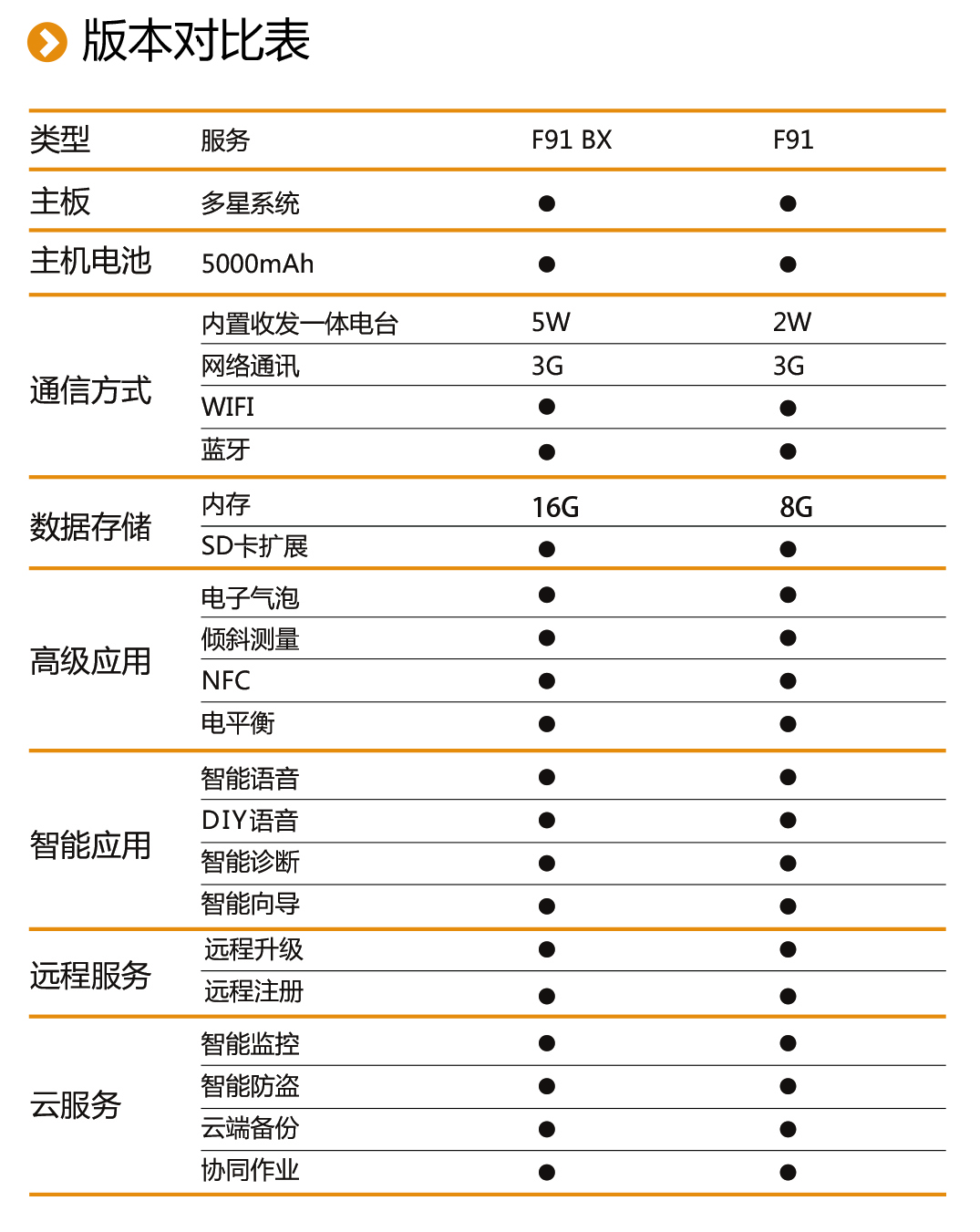 中海达F91 GNSS RTK系统版本对照表