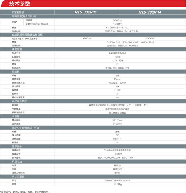 南方NTS-332R6M全站仪参数