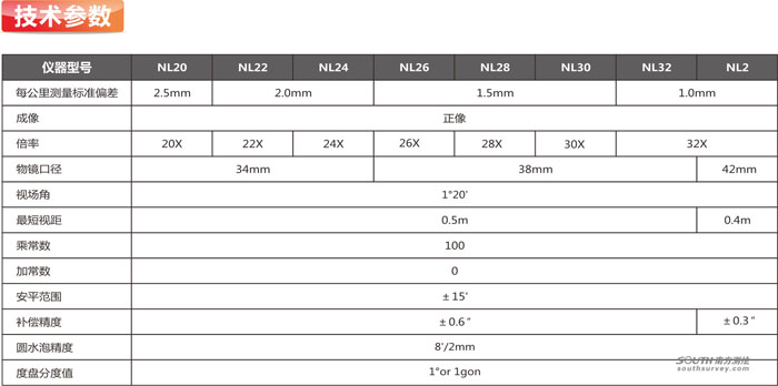 南方NL32水准仪技术参数