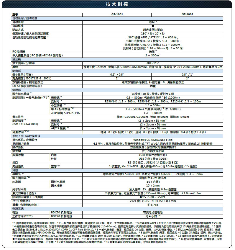 拓普康GT1001/1002超声波全站仪技术参数