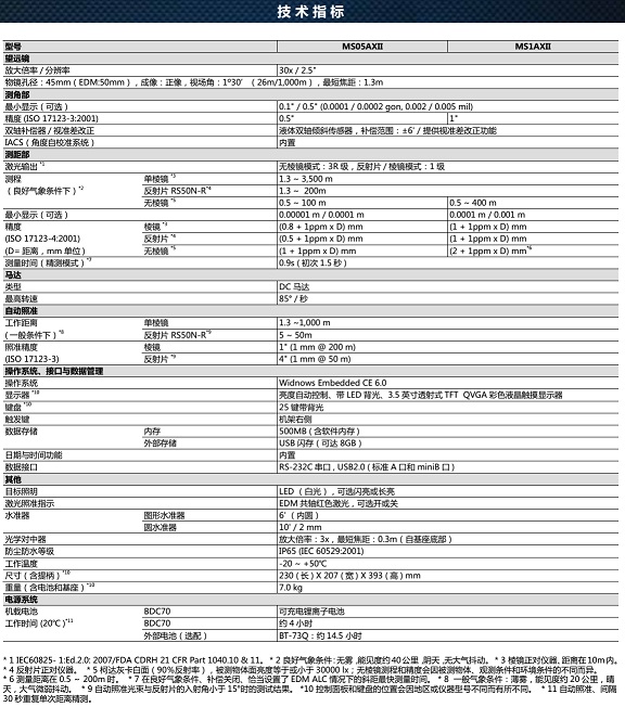 拓普康MS05AXII全站仪技术参数