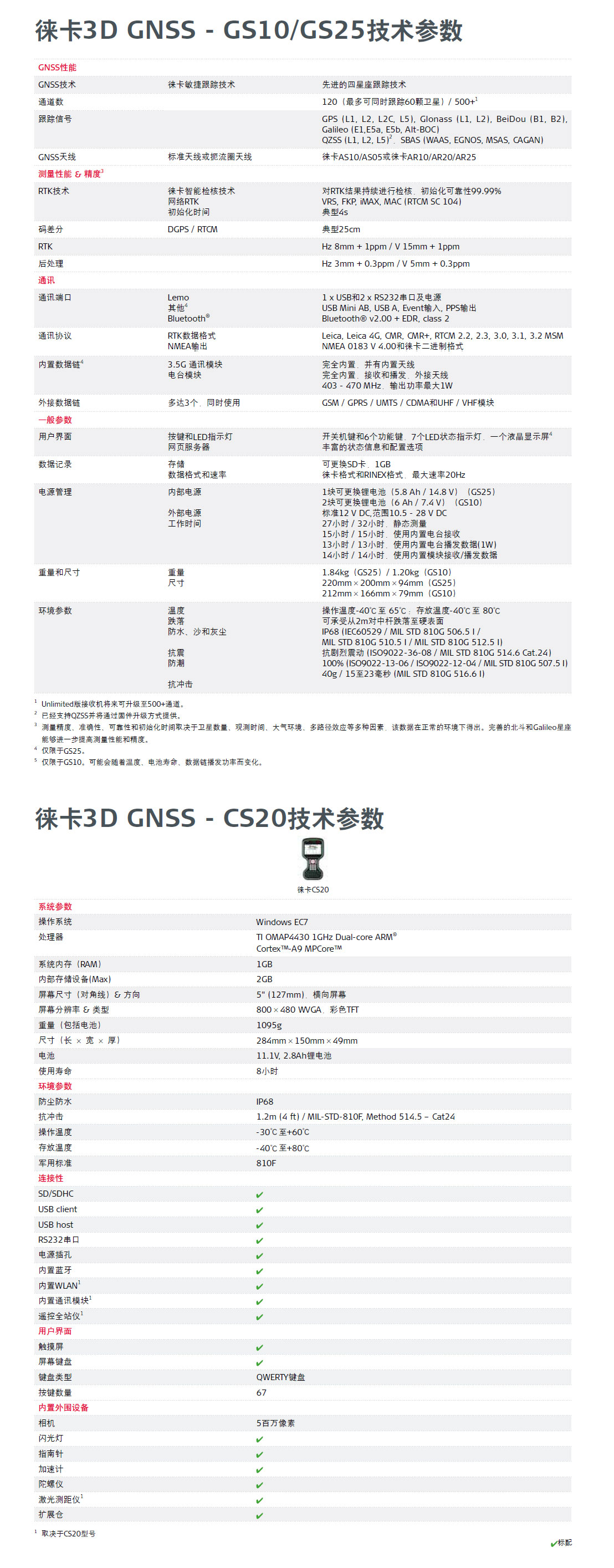 徕卡3D GNSS技术参数