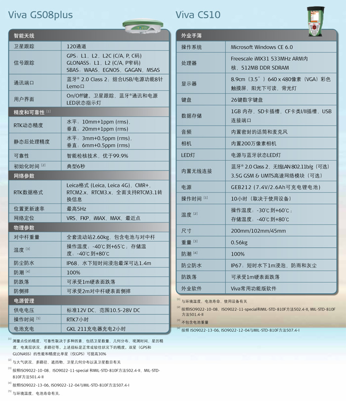 徕卡Viva GS08plus技术参数