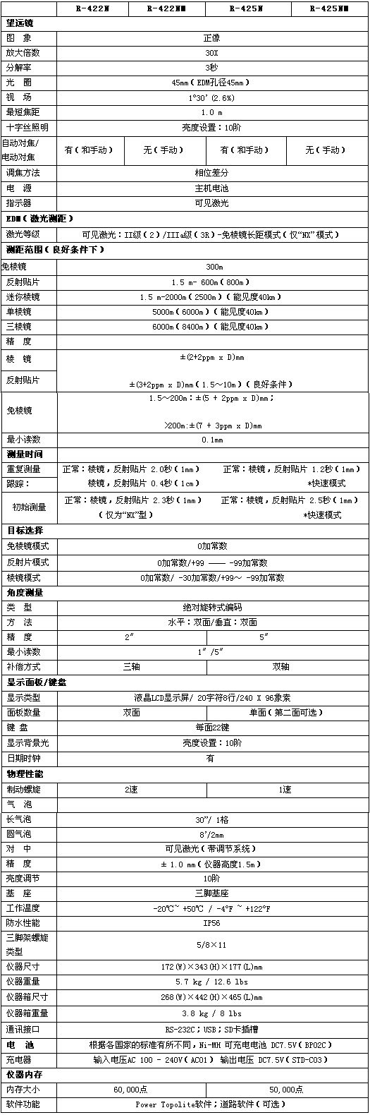 宾得R422系列全站仪技术参数