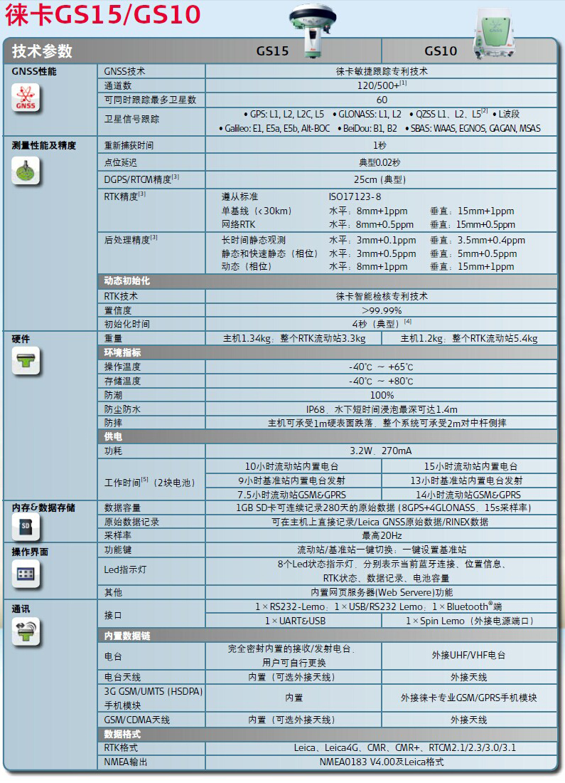 徕卡GS15-GS10技术参数