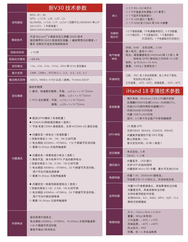 中海达V30 GNSS RTK技术参数