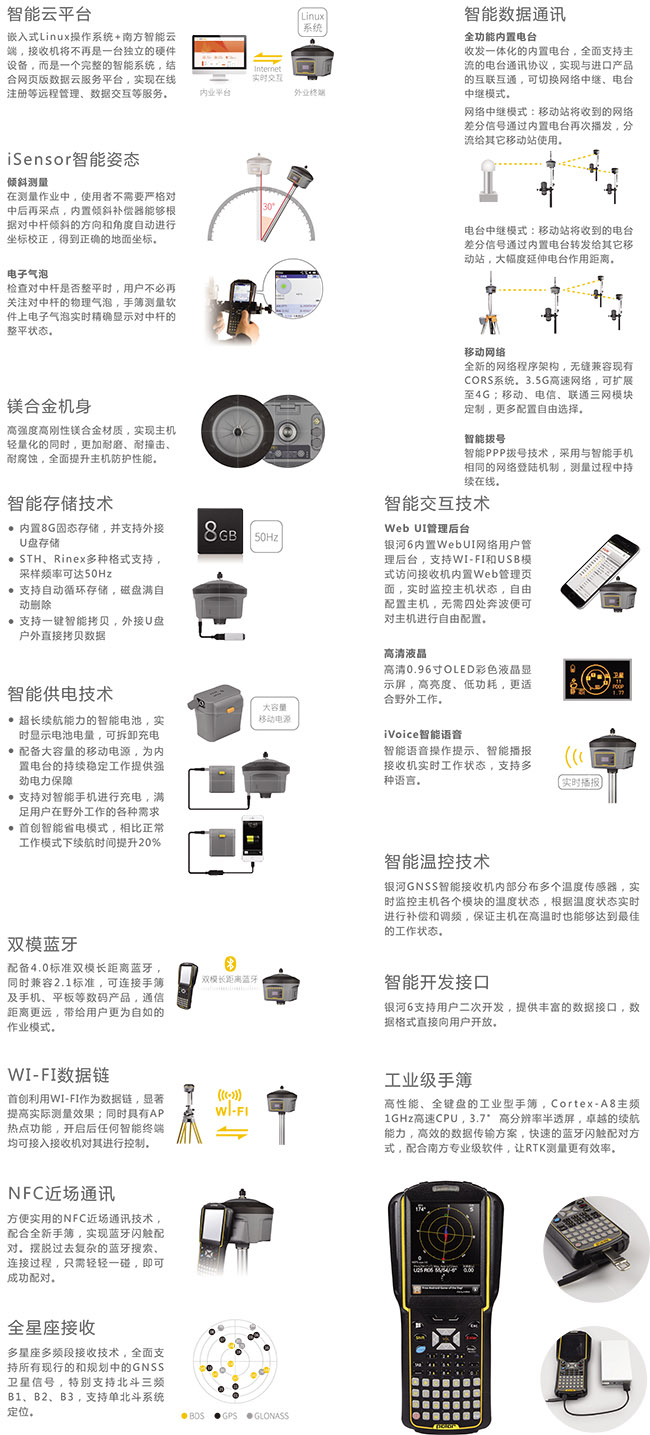 南方银河6 RTK测量系统