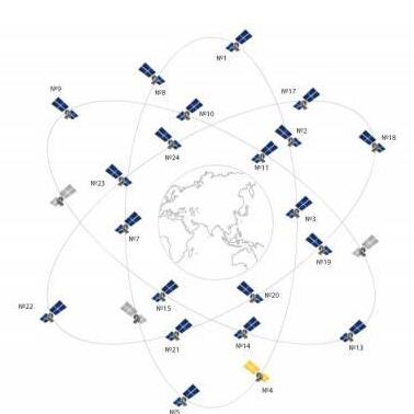 格洛纳斯GLONASS系统目前的星座