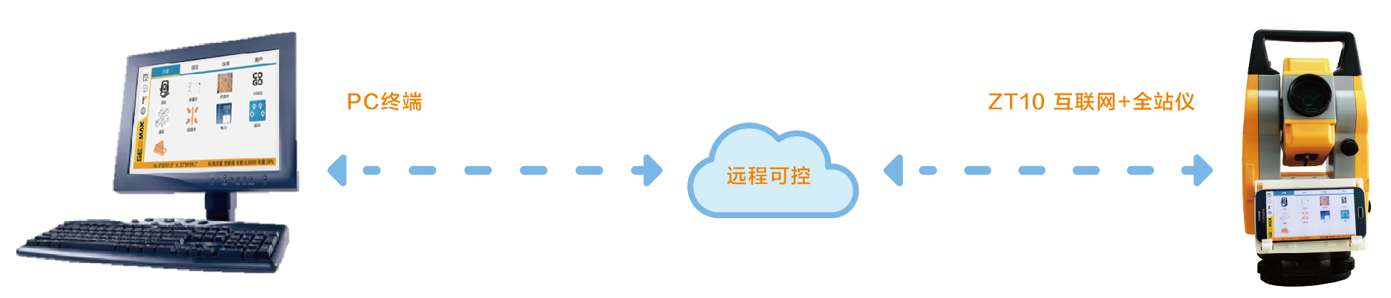 全站仪远程诊断培训指导