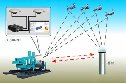 打桩机智能引导系统原理