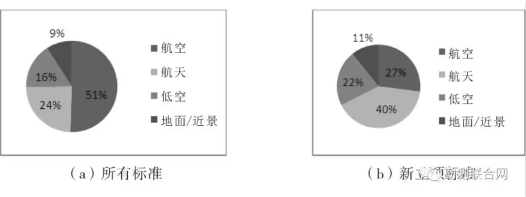 摄影测量标准传感器平台构成