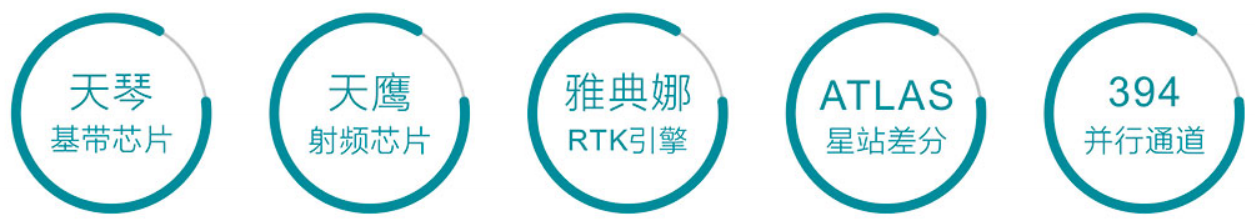 U3 RTK先进结构