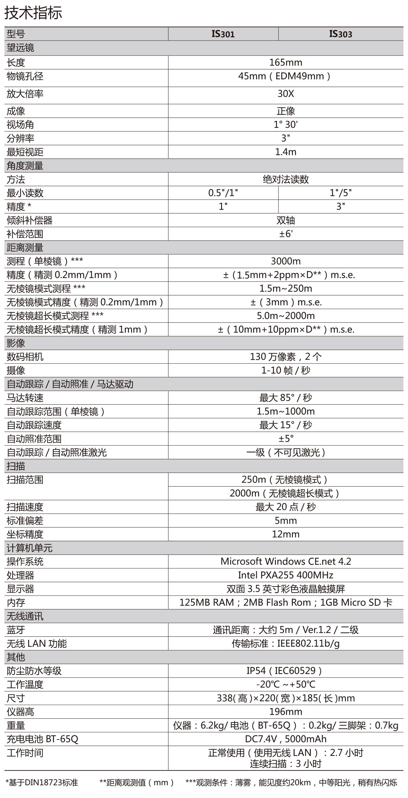 拓普康IS301三维影像全站仪技术参数