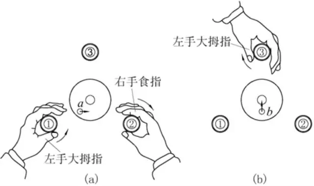 微倾式水准仪粗整平方法