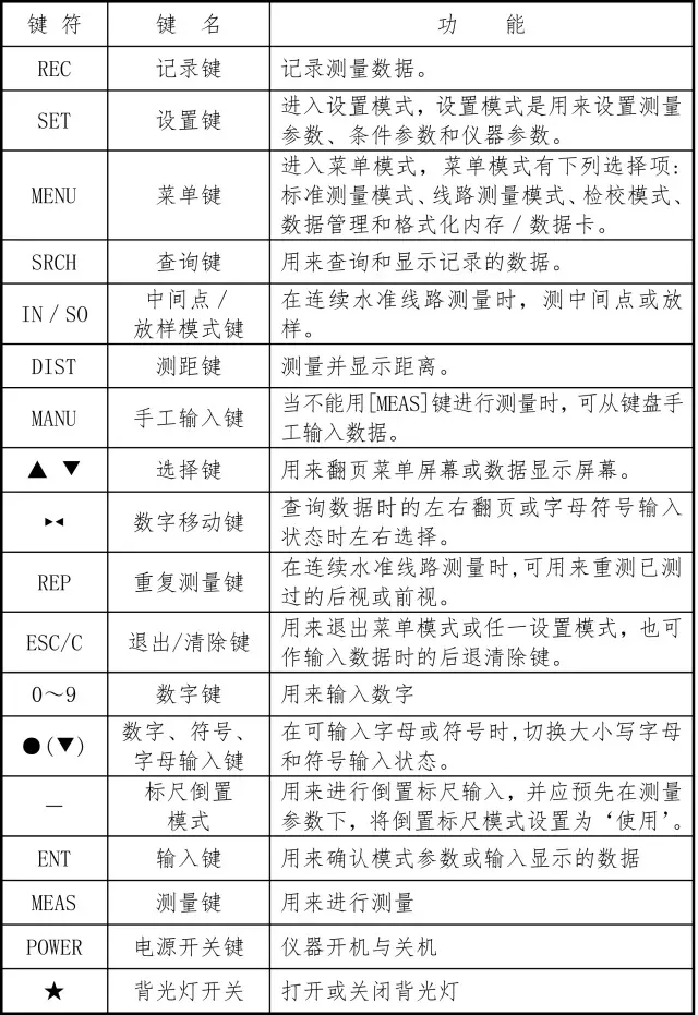 电子水准仪按键说明