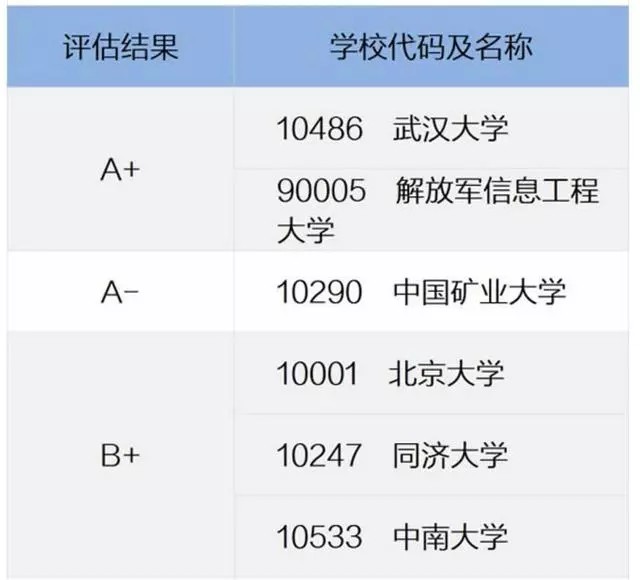 大学学科评估