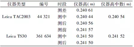 全站仪标定成果