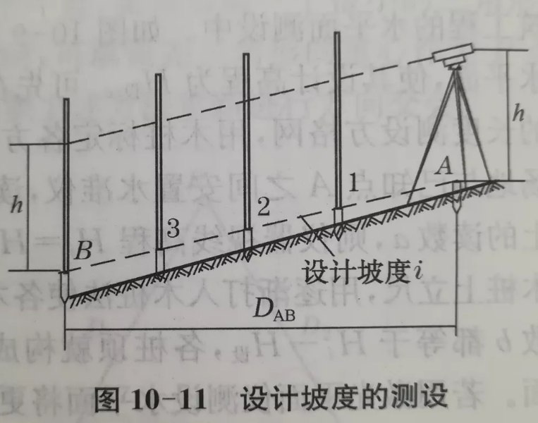 设计坡度的测设