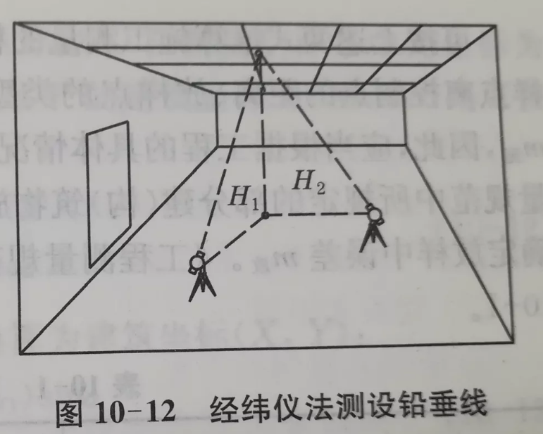 经纬仪法测设铅垂线