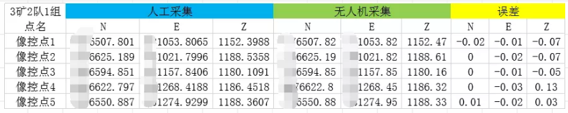 检核点精度对比表