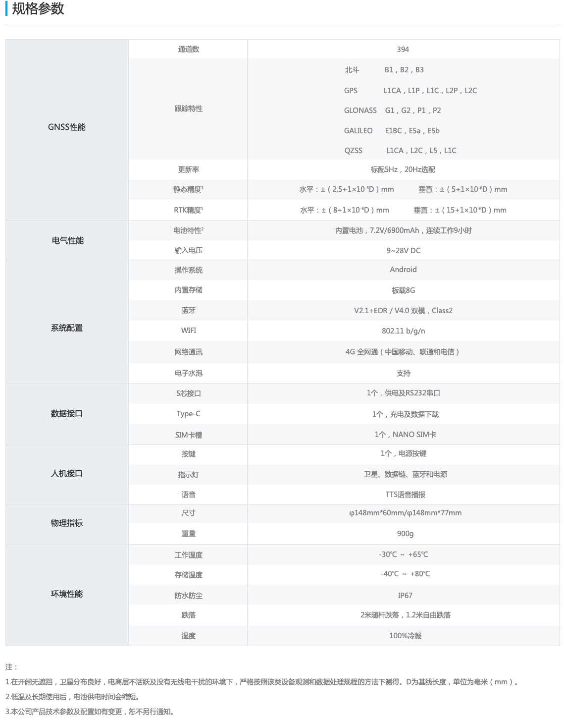 千寻星矩SR1RTK参数