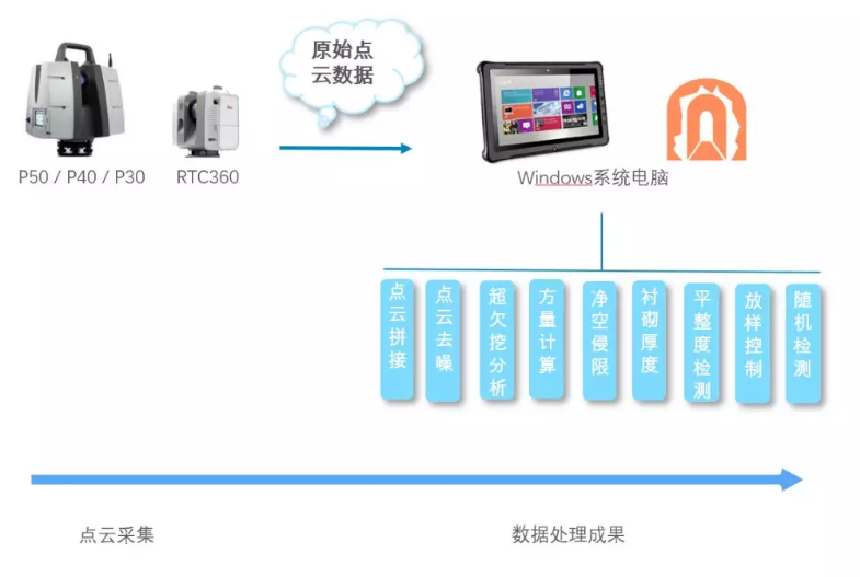 徕卡HDS隧道施工测量解决方案