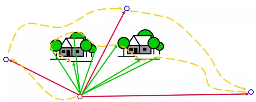 传统作业方式线路图