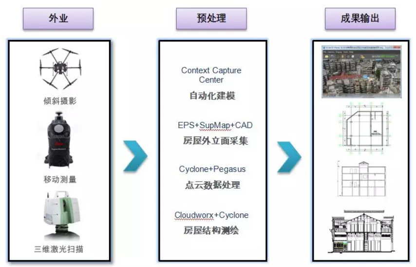 多数据融合测量技术路线