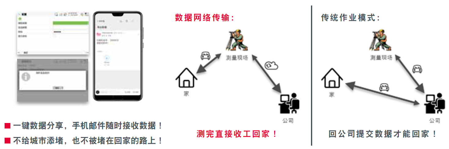 徕卡TZ12数据网络传输