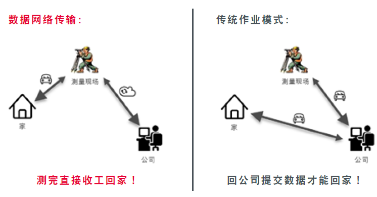 TZ08数据传输模式对比