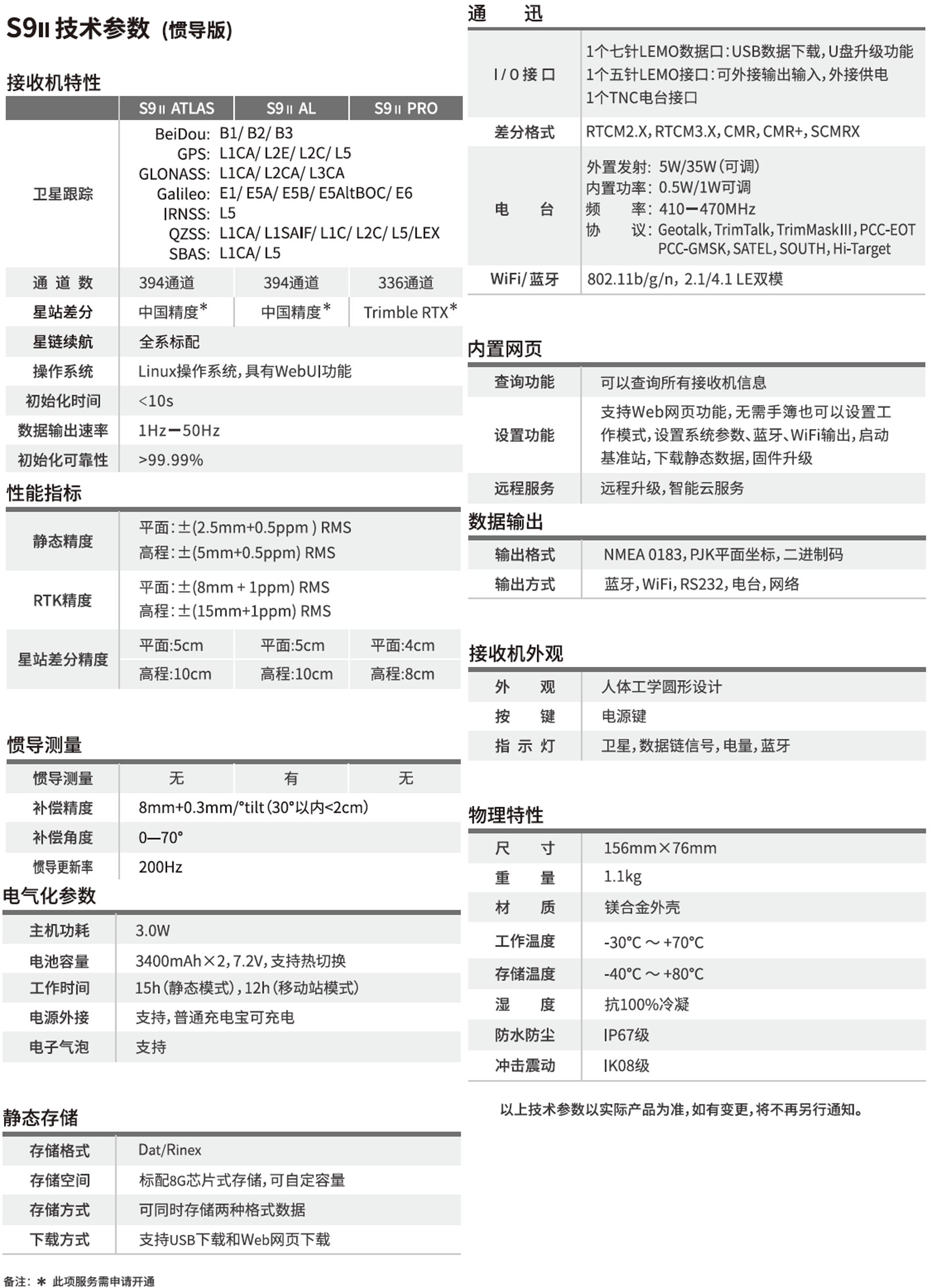 思拓力S9II惯导RTK技术参数