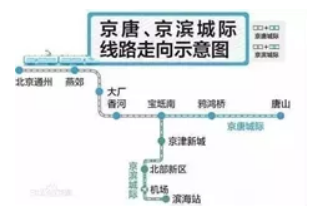 铁路走向示意图