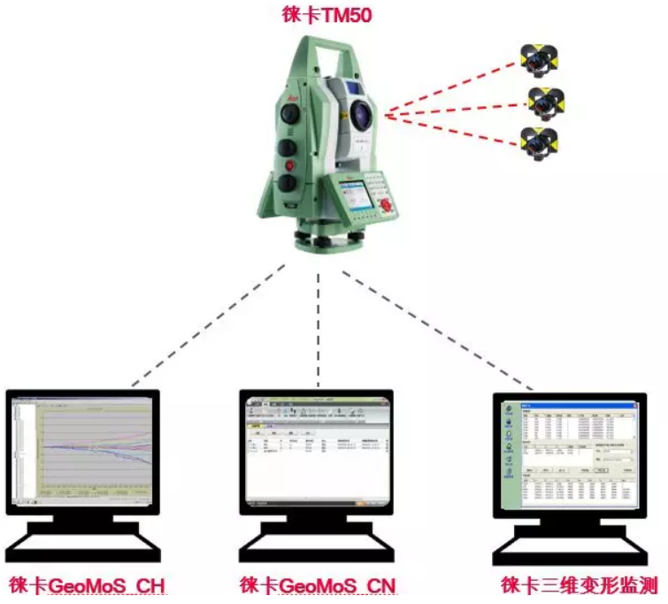 TM50全站仪监测项目