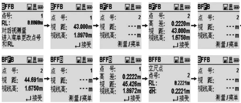 水准线路测量