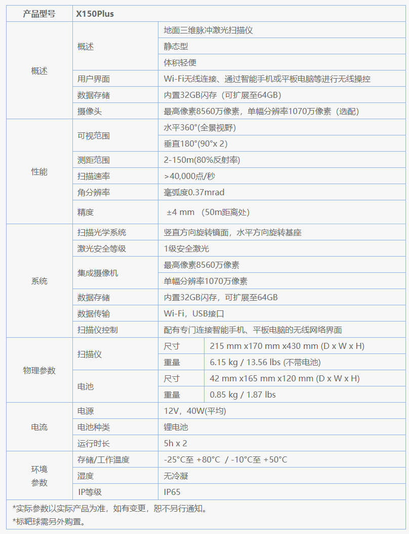 X150Plus三维激光扫描仪技术参数