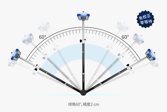 S6II惯导