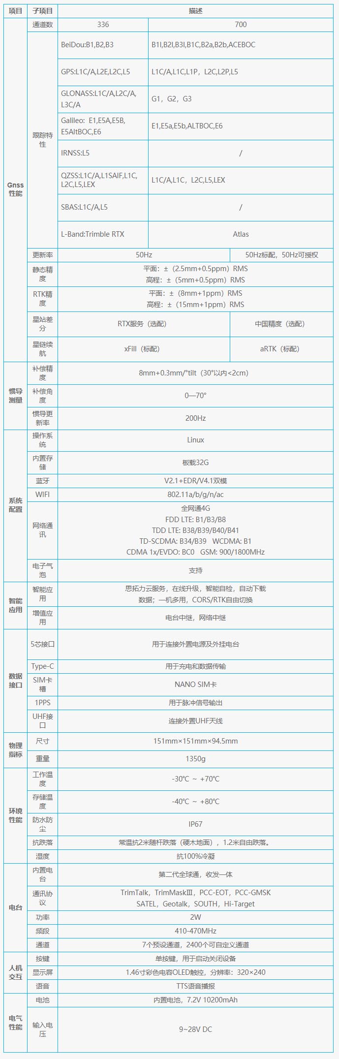 S5II技术参数