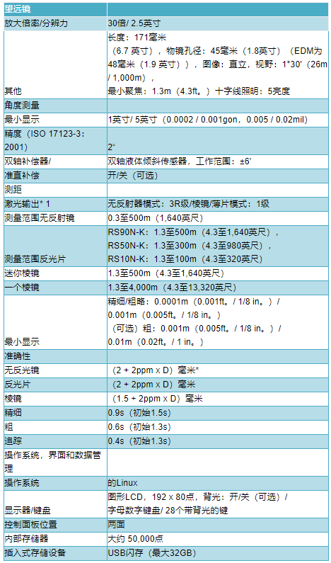 拓普康GM52全站仪技术参数