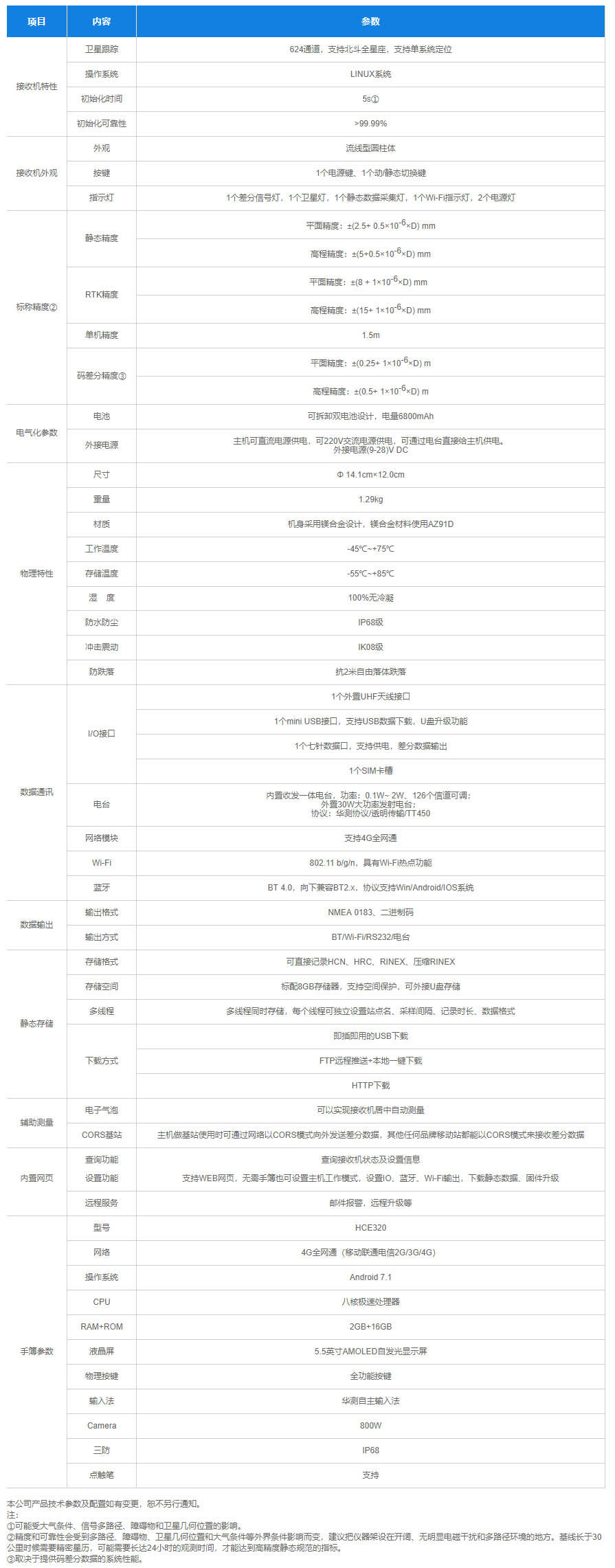 精灵K50小型化智能RTK技术参数