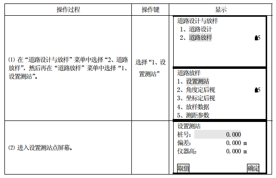 科力达KTS-442系列全站仪道路放样操作