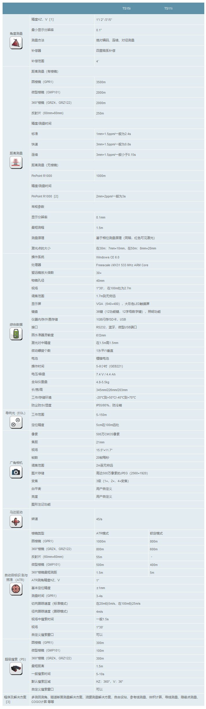 徕卡TS11i/15i全站仪-2