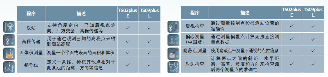 徕卡TS09plus机载程序