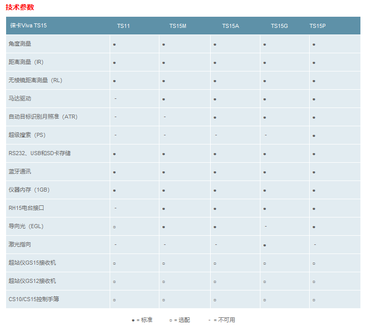 徕卡Viva TS11/15全站仪技术参数-1