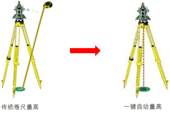 新款徕卡TS16高精度测量机器人-全新升级！