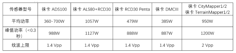 徕卡航测产品用电常识Q&A