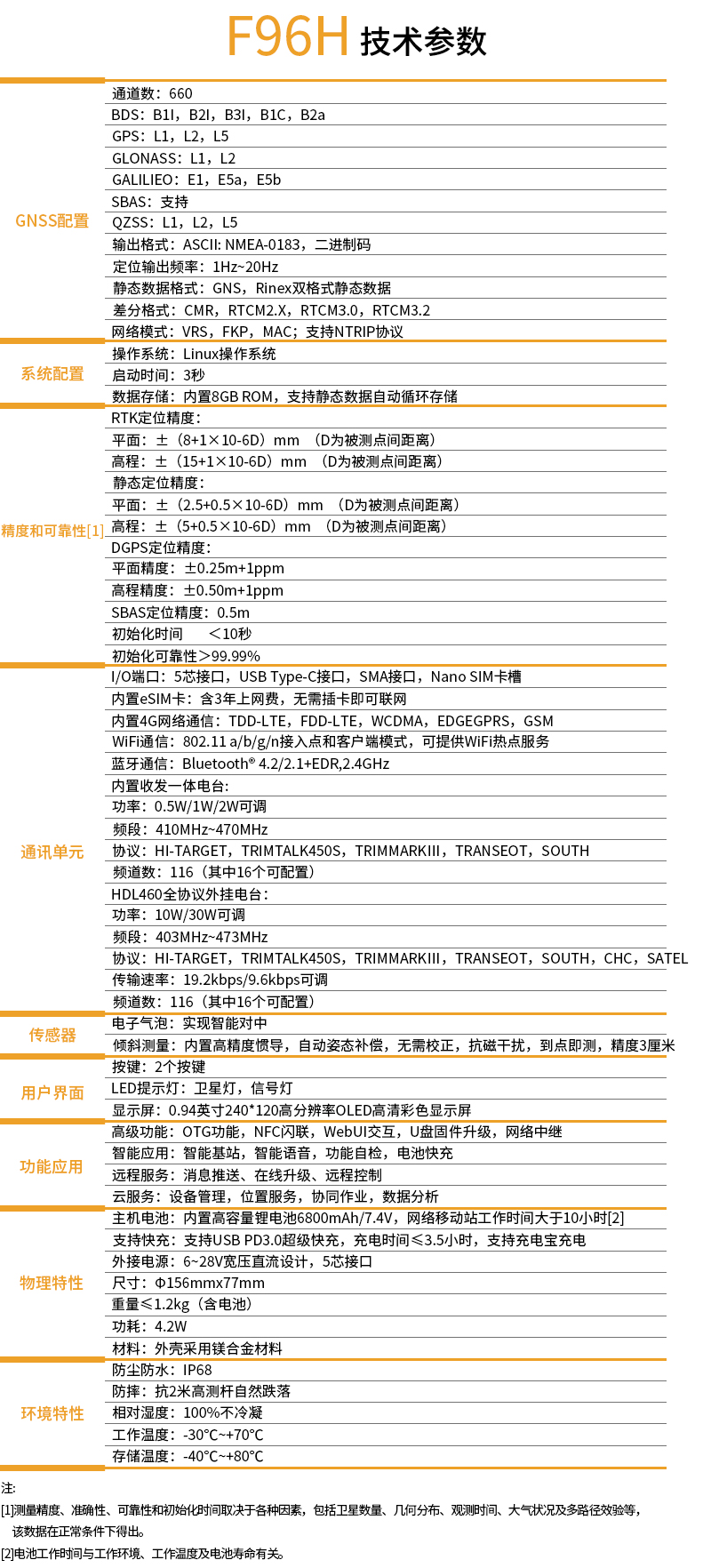 中海达F96H智能RTK技术参数