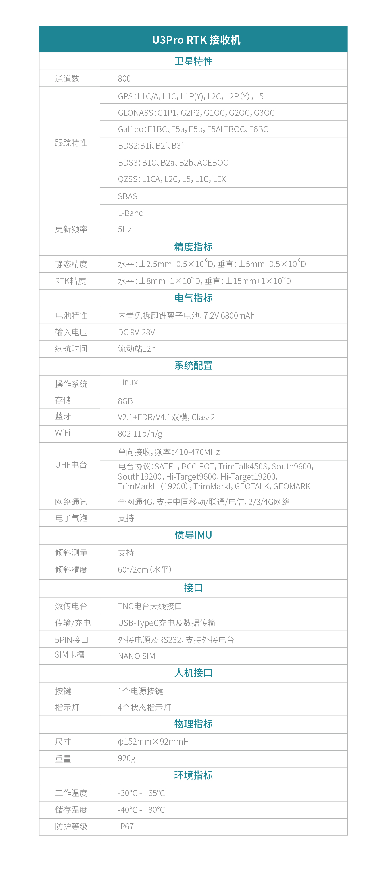 UFO U3pro测地型GNSS接收机技术参数