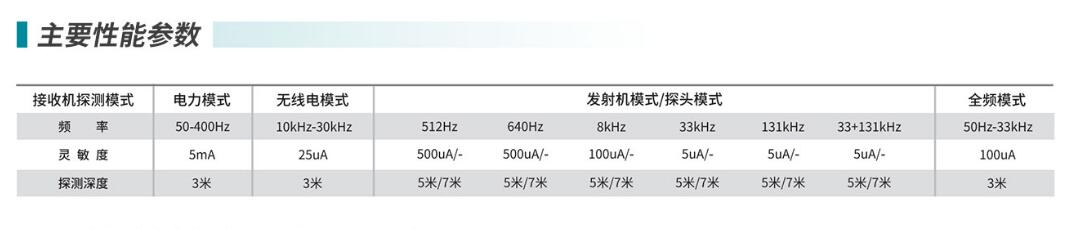 思迪MX4管线探测仪技术参数